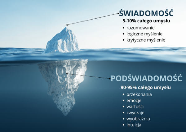 podświadomość